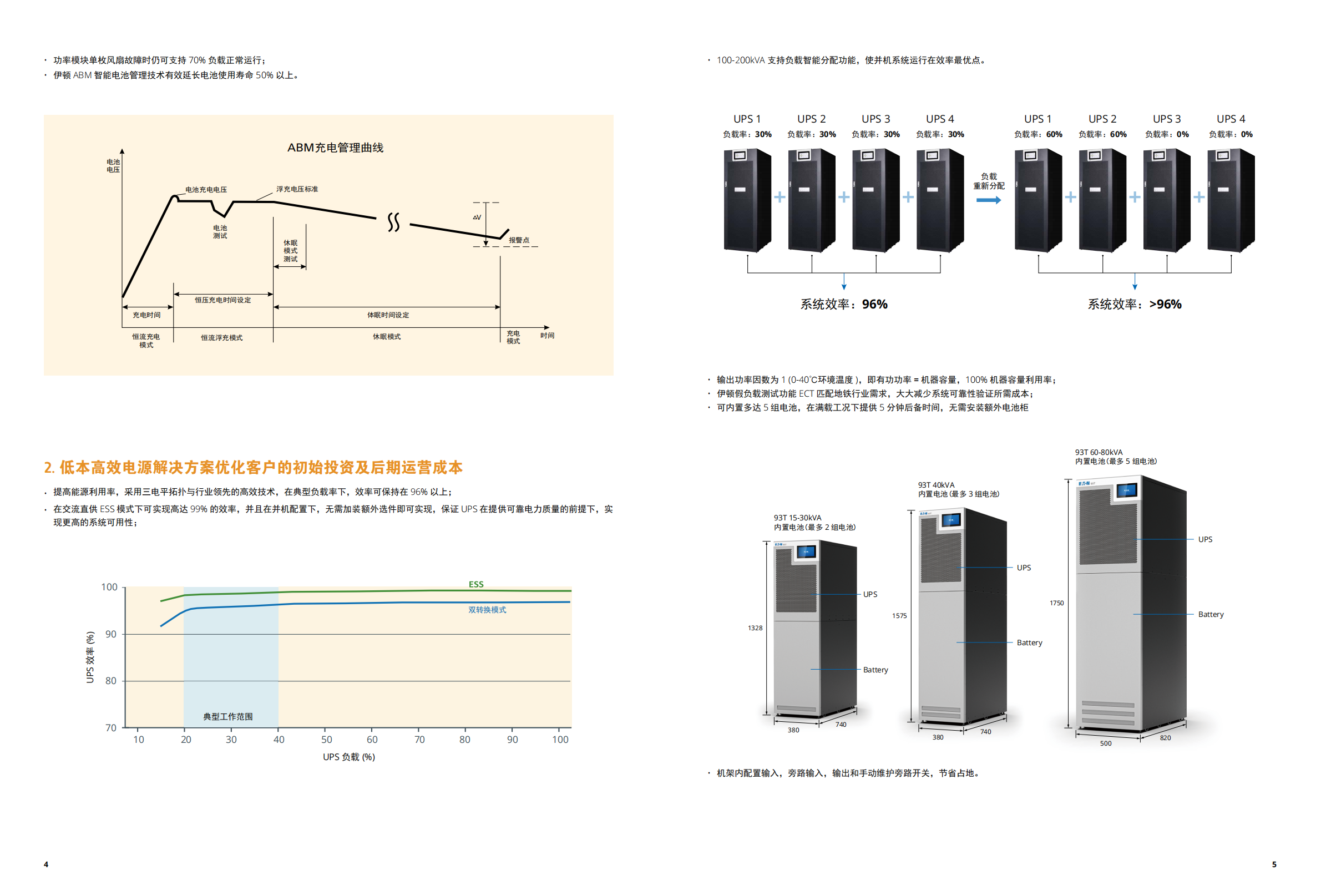 b5JtWq-eaton-93t-ups-15-200kva-catalog-zh-cn_02.png