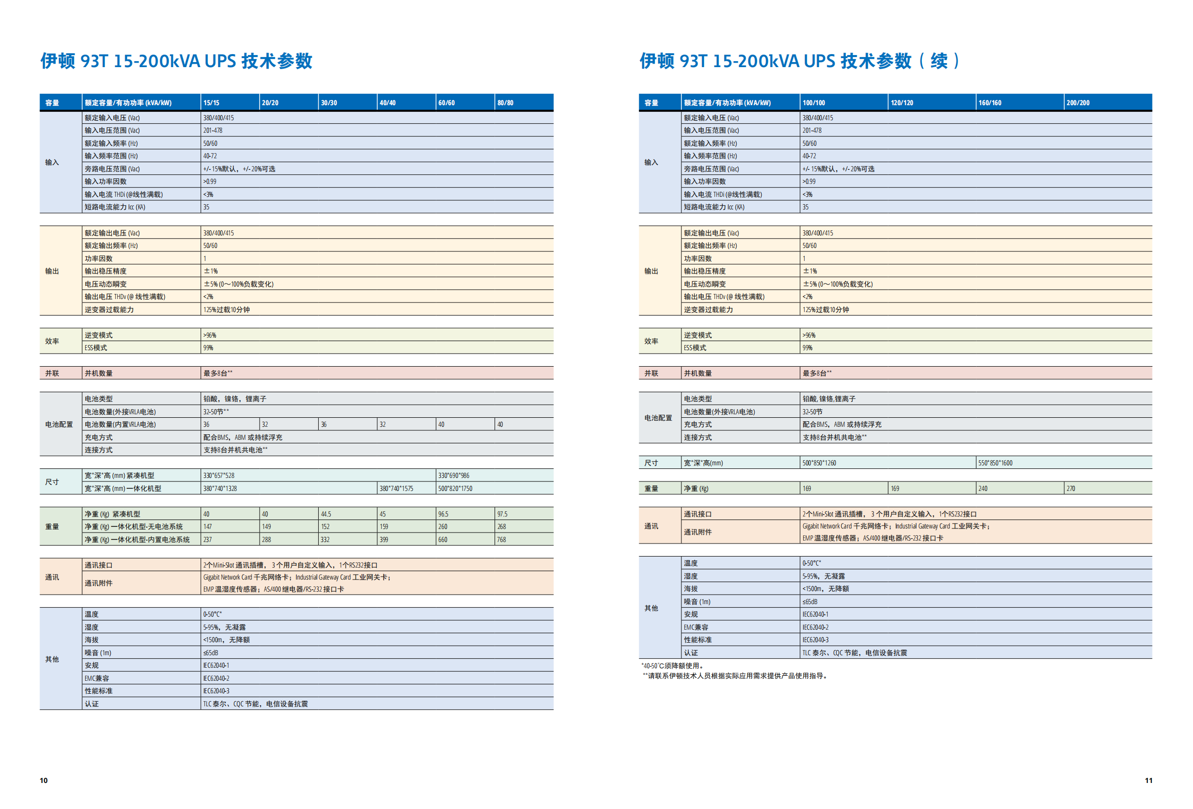 b5JtWq-eaton-93t-ups-15-200kva-catalog-zh-cn_05.png