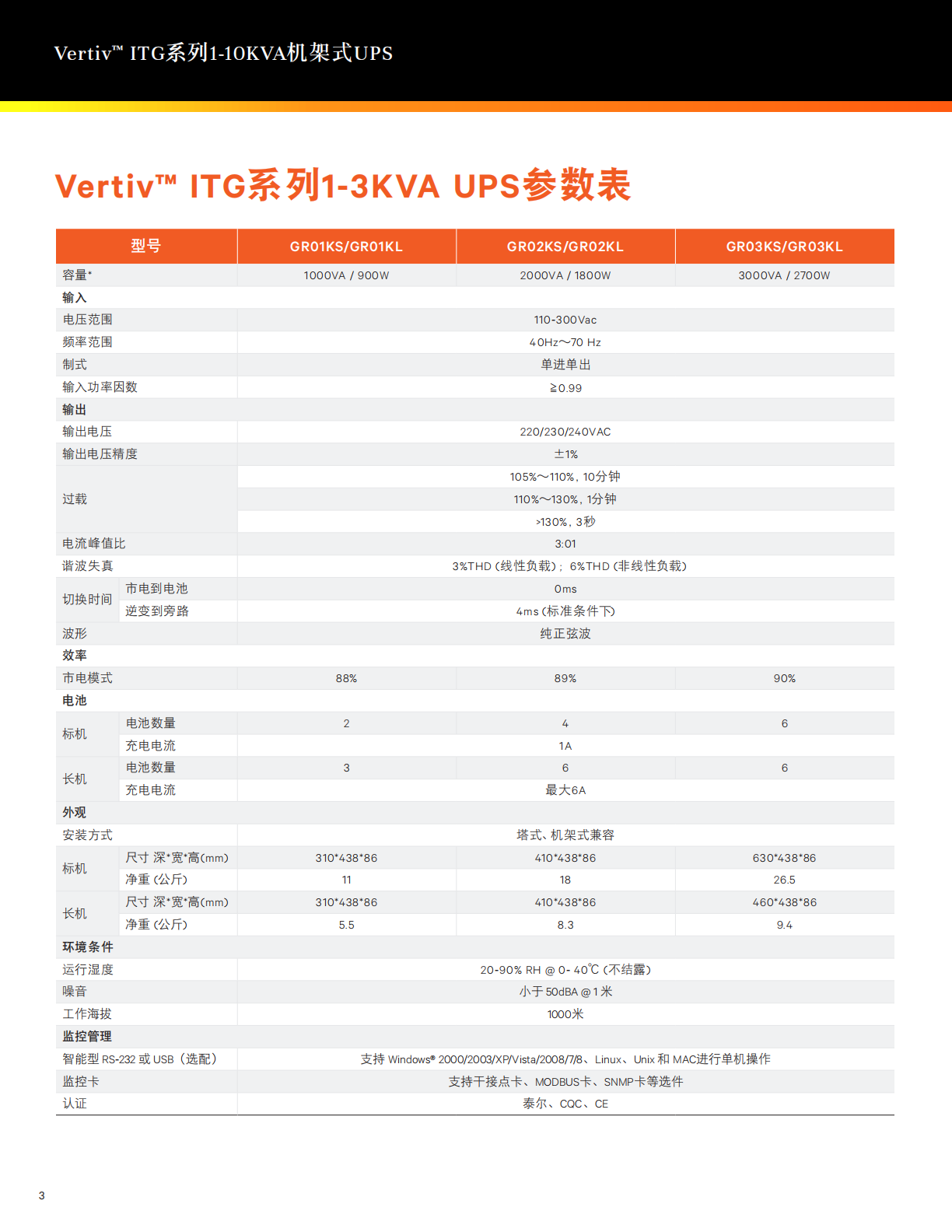 vertiv-itg1-10kvaups-_03.png